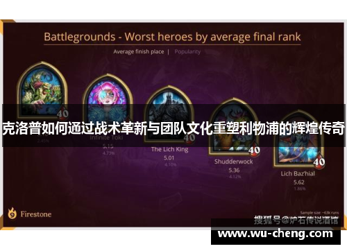 克洛普如何通过战术革新与团队文化重塑利物浦的辉煌传奇