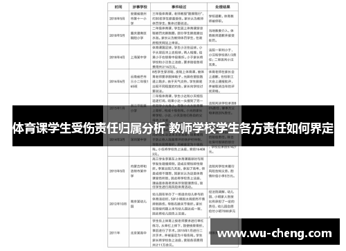 体育课学生受伤责任归属分析 教师学校学生各方责任如何界定