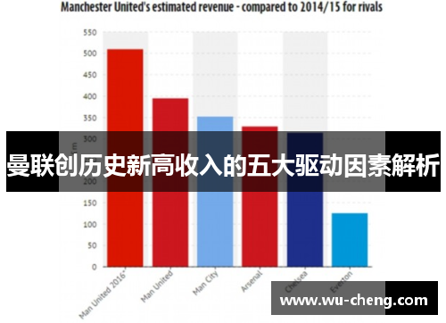 曼联创历史新高收入的五大驱动因素解析