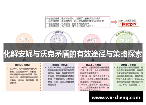 化解安妮与沃克矛盾的有效途径与策略探索