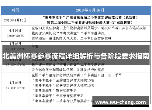 北美洲杯赛参赛流程详细解析与各阶段要求指南 北美洲杯赛参赛流程详细解析与各阶段要求指南